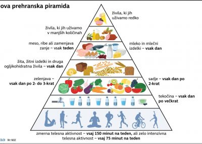 Predavanje – Svetovni dan hrane